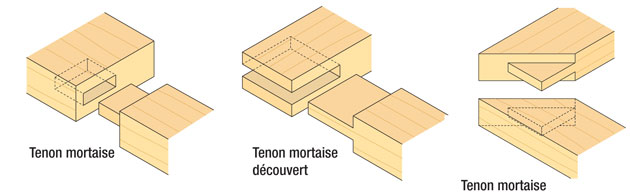 Comment Fabriquer Et Assembler Des Morceaux Ou Planches De Bois Tout Seul